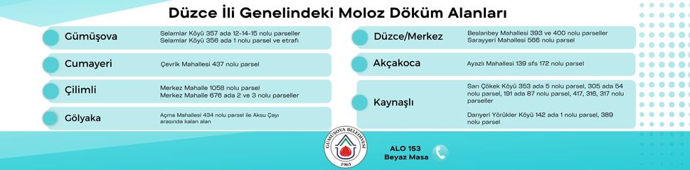 DÜZCE İLİ MOLOZ DÖKÜM SAHALARI HAKKINDA DUYURU